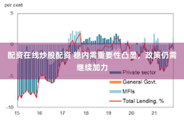 配资在线炒股配资 稳内需重要性凸显，政策仍需继续加力