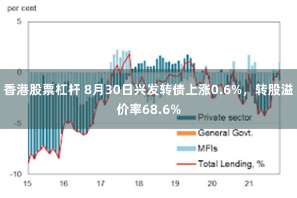 香港股票杠杆 8月30日兴发转债上涨0.6%，转股溢价率68.6%