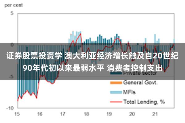 证券股票投资学 澳大利亚经济增长触及自20世纪90年代初以来最弱水平 消费者控制支出