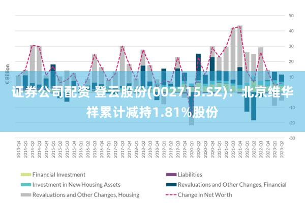 证券公司配资 登云股份(002715.SZ)：北京维华祥累计减持1.81%股份