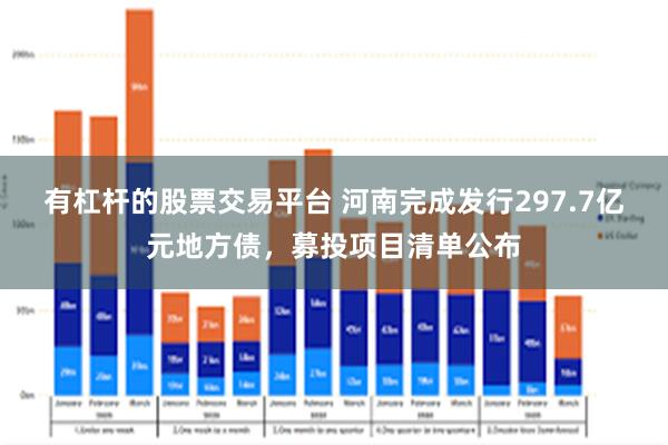 有杠杆的股票交易平台 河南完成发行297.7亿元地方债，募投项目清单公布