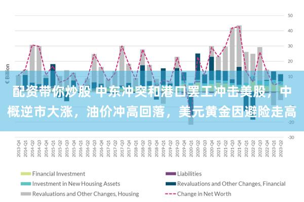 配资带你炒股 中东冲突和港口罢工冲击美股，中概逆市大涨，油价冲高回落，美元黄金因避险走高