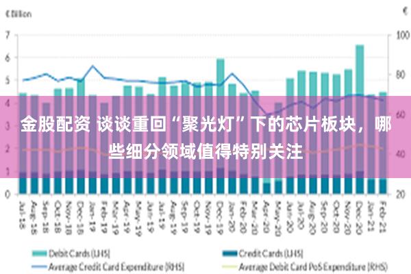 金股配资 谈谈重回“聚光灯”下的芯片板块，哪些细分领域值得特别关注