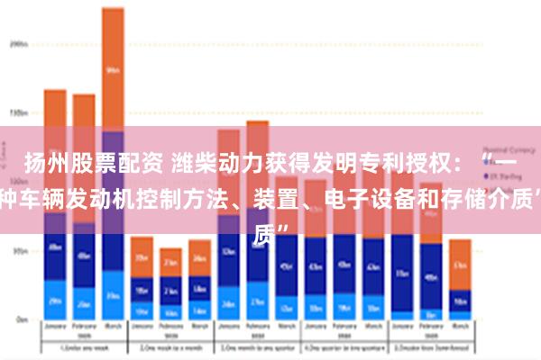 扬州股票配资 潍柴动力获得发明专利授权：“一种车辆发动机控制方法、装置、电子设备和存储介质”