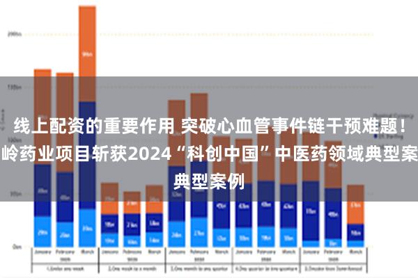 线上配资的重要作用 突破心血管事件链干预难题！以岭药业项目斩获2024“科创中国”中医药领域典型案例