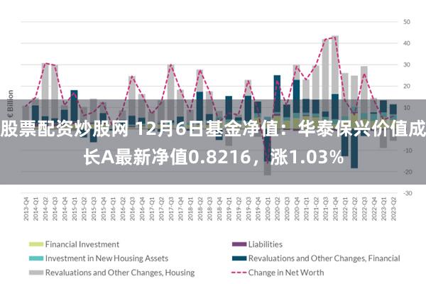 股票配资炒股网 12月6日基金净值：华泰保兴价值成长A最新净值0.8216，涨1.03%