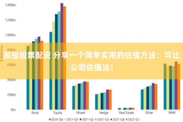 股指股票配资 分享一个简单实用的估值方法：可比公司估值法！