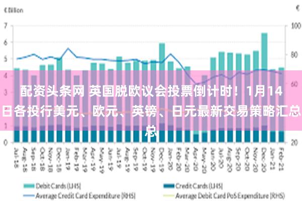 配资头条网 英国脱欧议会投票倒计时！1月14日各投行美元、欧元、英镑、日元最新交易策略汇总