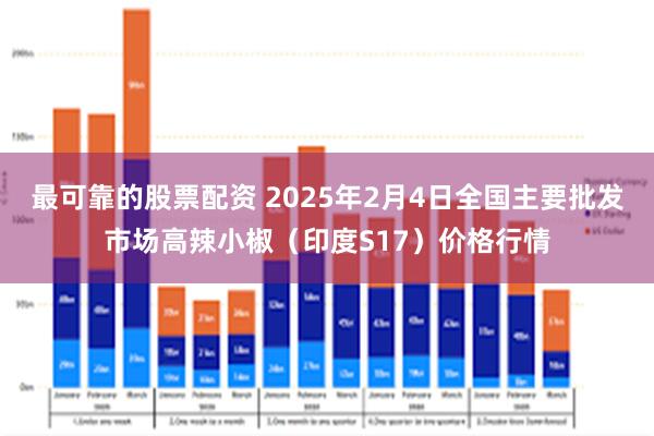 最可靠的股票配资 2025年2月4日全国主要批发市场高辣小椒（印度S17）价格行情