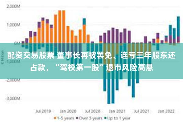 配资交易股票 董事长再被罢免、连亏三年股东还占款，“驾校第一股”退市风险高悬