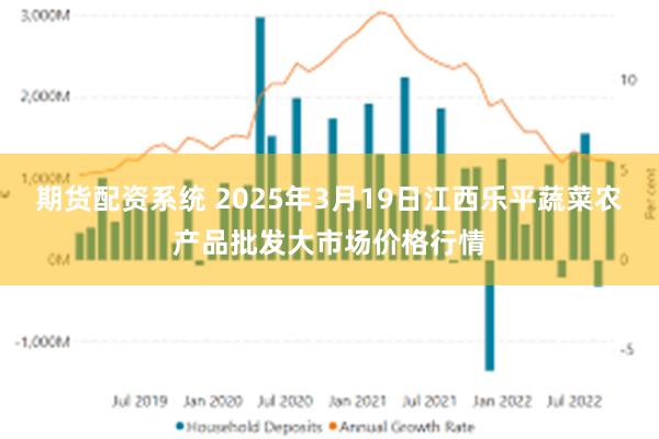 期货配资系统 2025年3月19日江西乐平蔬菜农产品批发大市场价格行情